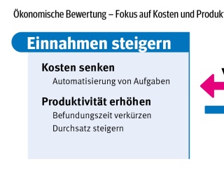Foto: KI einkaufen – aber richtig