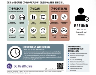 Foto: Workflow KI in der Computertomographie
