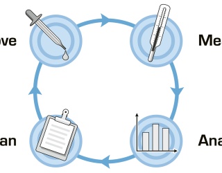 Foto: Sectra | Business Intelligence