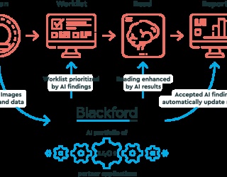 Foto: Blackford Analysis | KI Plattform