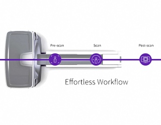 Foto: GE HealthCare | Effortless Workflow