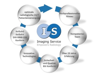 Foto: Imaging Service | Imaging Service