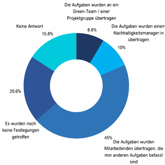 Foto: CSRD-Umfrage 2024: Krankenhäuser kämpfen mit der Umsetzung...