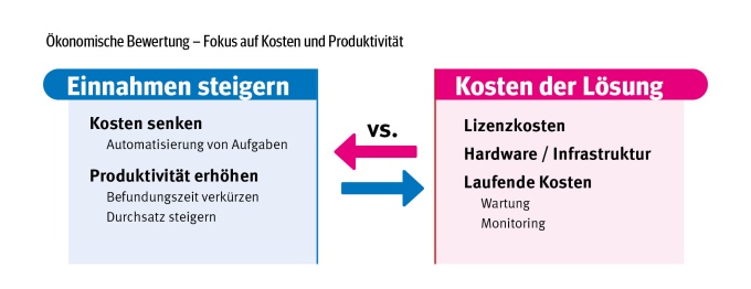 KI Einkaufen - aber richtig