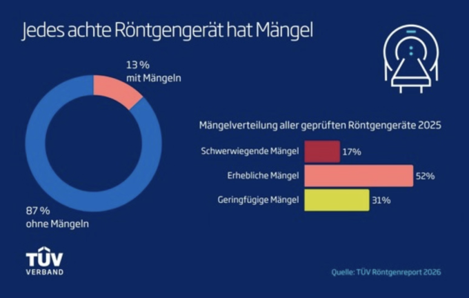 Röntgenreport