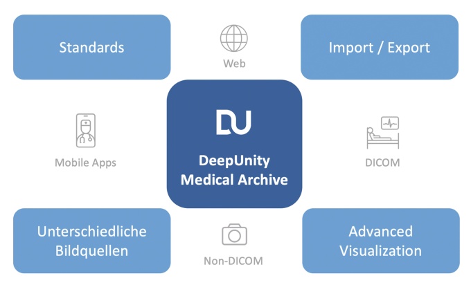 Foto: Dedalus HealthCare | DeepUnity Medical Archive...