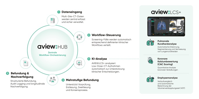 av:hub