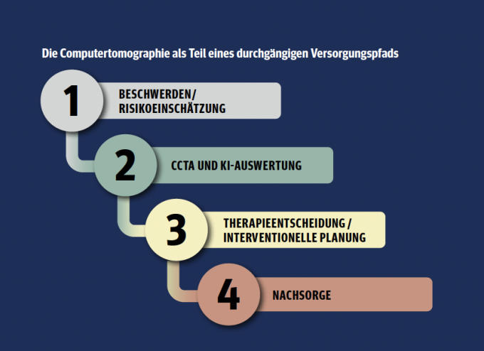 Foto: COMBINE-CT erreicht den nächsten Meilenstein und startet die klinische...
