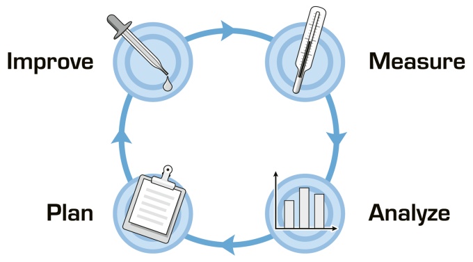 Foto: Sectra | Business Intelligence