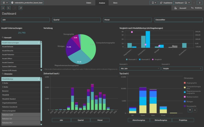 Foto: Mesalvo | MC³ Radiology / RadCentre Analytics...