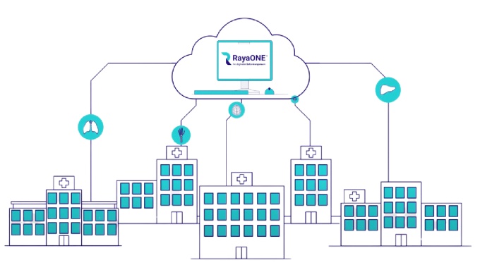 Foto: Raya Diagnostics | RayaOne und Raya Service...