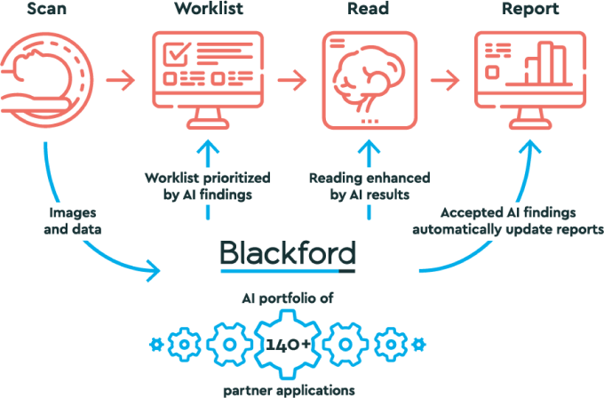 Foto: Blackford Analysis | KI Plattform