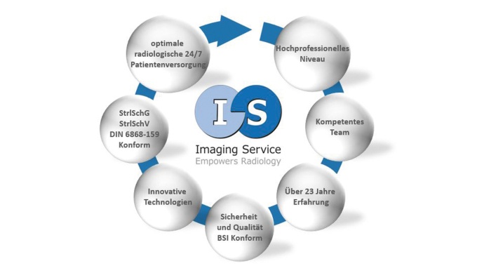 Foto: Imaging Service | Imaging Service