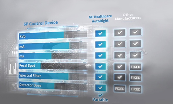 Foto: GE HealthCare | AutoRight